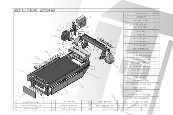 2024 ATCTEK™ CNC Industrial Router Machine Pkg