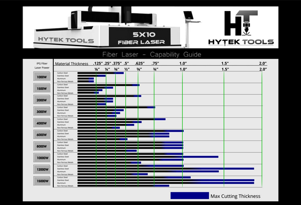 Fiber Laser Cutter Thickness Chart Inches USA Hytek Tools