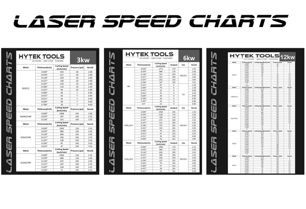 Image showcasing three Hytek Tools Laser Speed Charts for 3kW, 6kW, and 12kW models. Each chart outlines materials, cut thicknesses, gases, and speeds for fiber lasers. The title Laser Speed Charts is prominently displayed at the top. Product: 2025 FIBERTEK™ Fiber Laser 5x10 | 1000w-6000w by Hytek Tools.