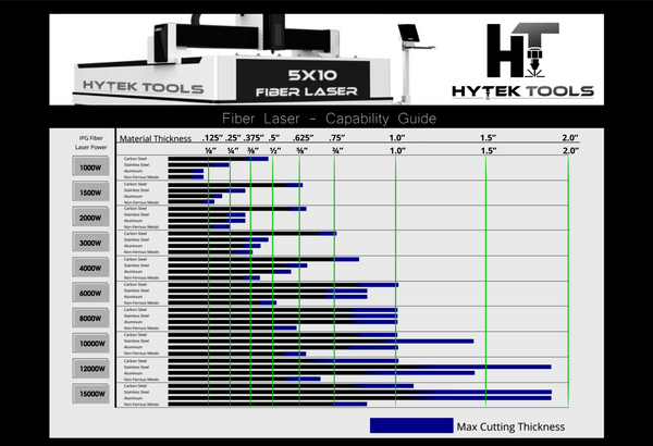 How to choose the right power of fiber laser cutter for different thickness  metal